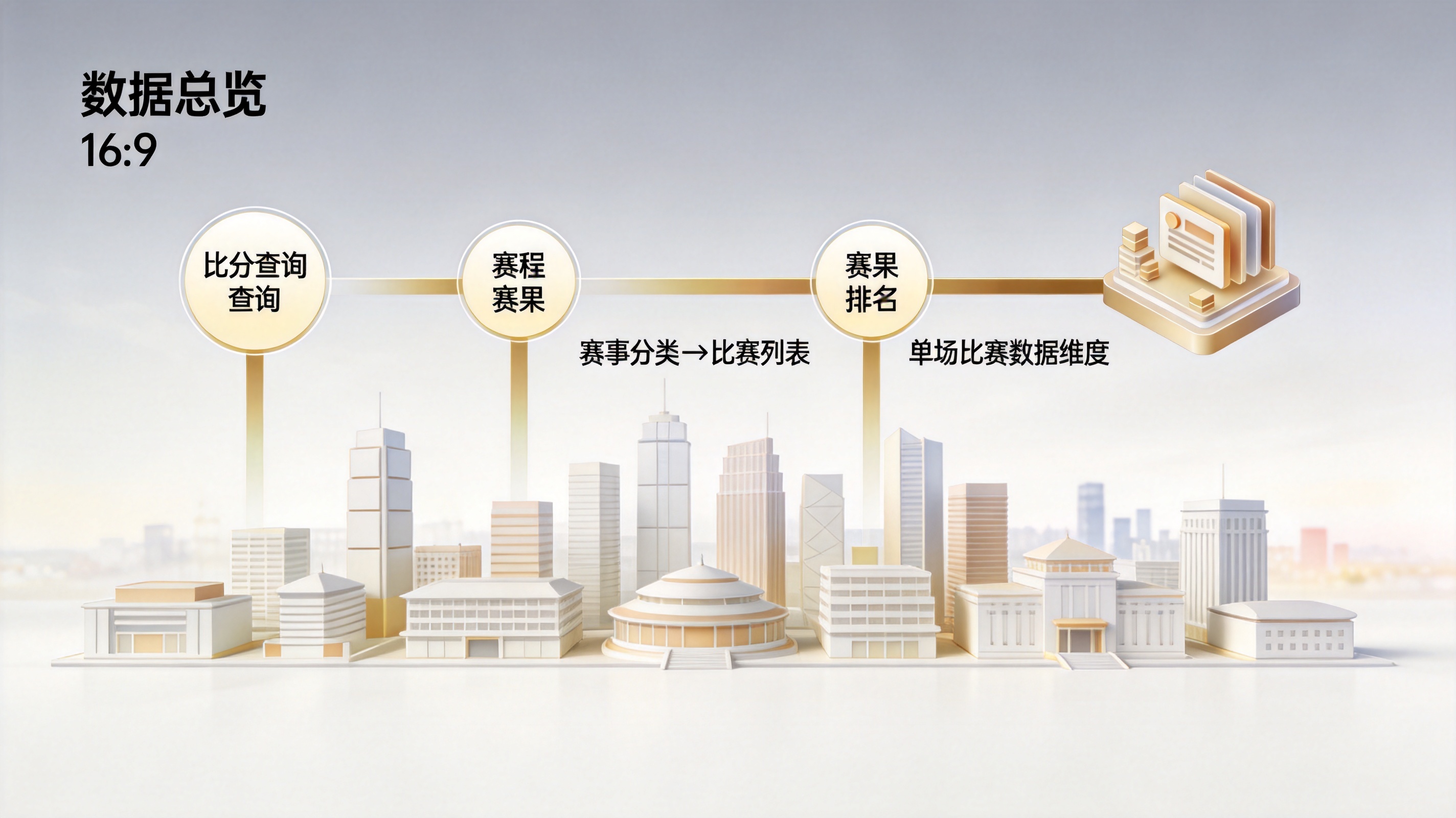 球探网足球比分首页数据总览示意，展示比分查询、赛程、赛果与排名四类入口的组织结构